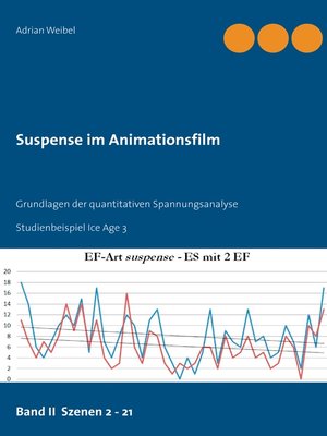 cover image of Suspense im Animationsfilm Band II Szenen 2--21